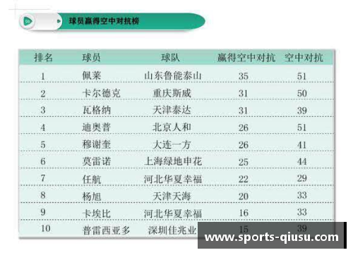 鲁能队球员号码变动情况统计