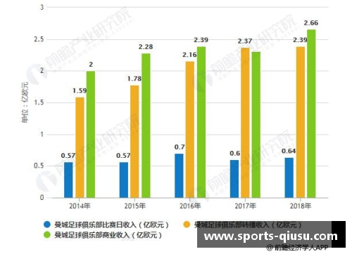 亚洲足球明星收入分析及趋势展望